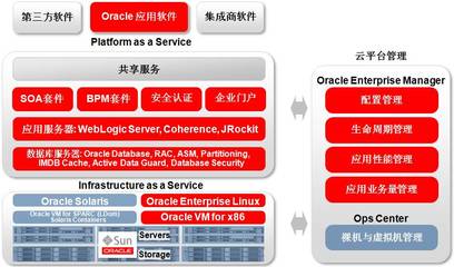 教育產(chǎn)業(yè)上云之路 基礎(chǔ)軟件服務(wù)的核心驅(qū)動力